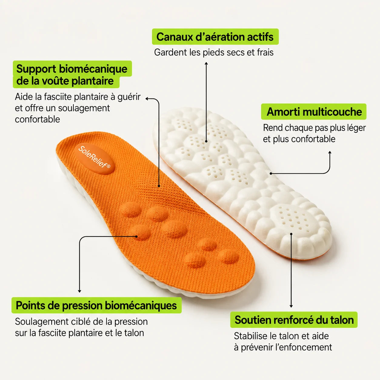 SoleRelief - Semelles de décharge contre les douleurs au talon et la fasciite plantaire