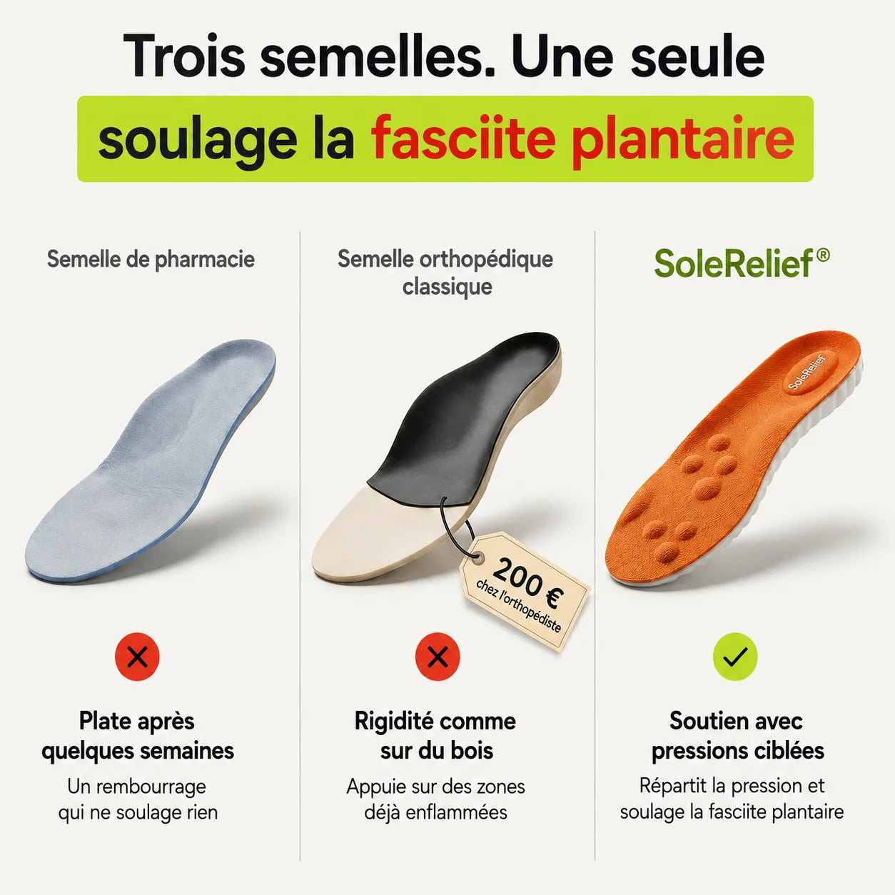 SoleRelief - Semelles de décharge contre les douleurs au talon et la fasciite plantaire