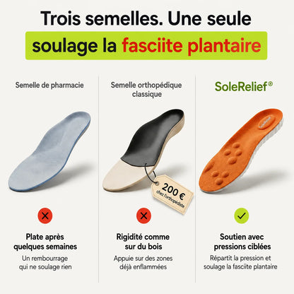 SoleRelief - Semelles de décharge contre les douleurs au talon et la fasciite plantaire