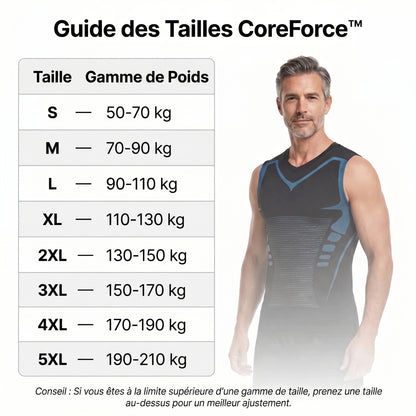 CoreForce | Ressentez le pouvoir de la confiance, de la silhouette et du contrôle