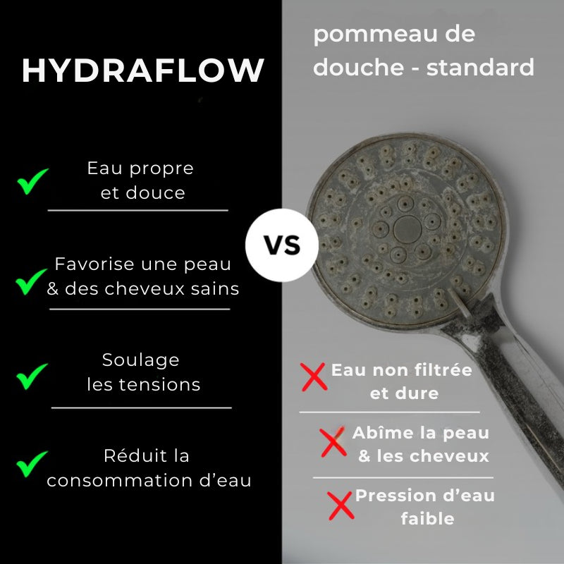 HydraFlow – Pour une peau douce et des cheveux brillants
