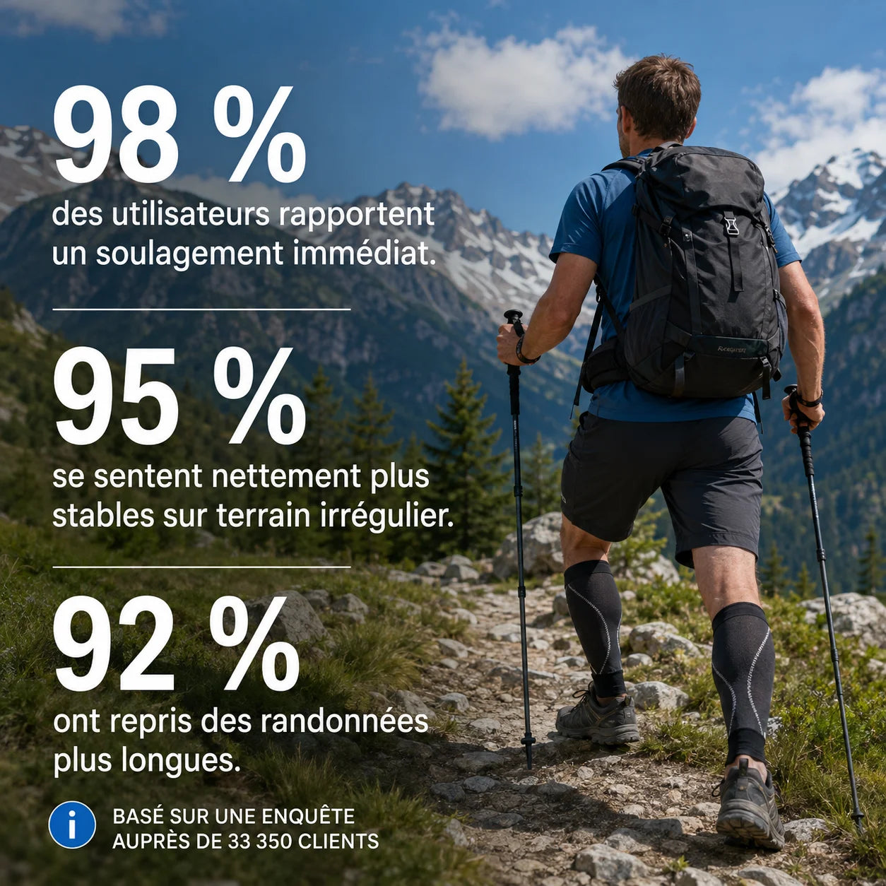 98% des utilisateurs rapportent un soulagement immédiat