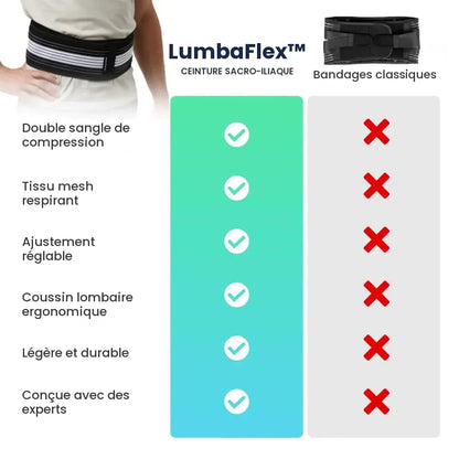 LumbaFlex face aux bandages classiques