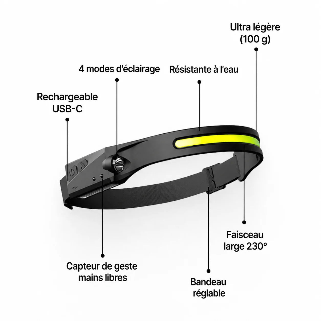 Lampe Frontale LED NovaBeam