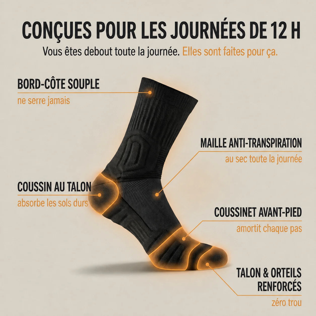 Conçues pour les journées de 12 h — bord-côte souple, coussin au talon, mesh anti-transpiration, coussinet avant-pied, talon et orteils renforcés