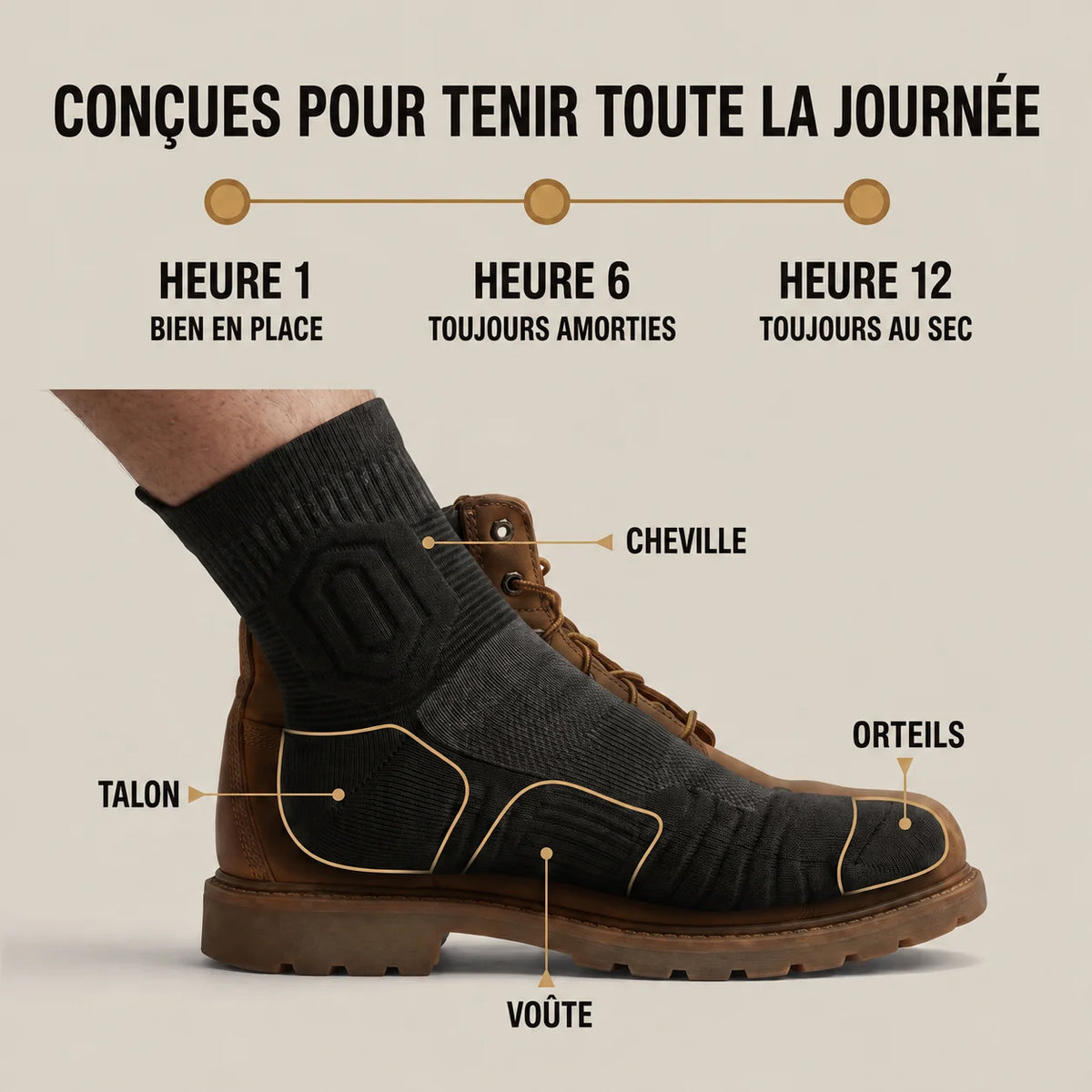 Conçues pour tenir toute la journée — heure 1 bien en place, heure 6 toujours amorties, heure 12 toujours au sec