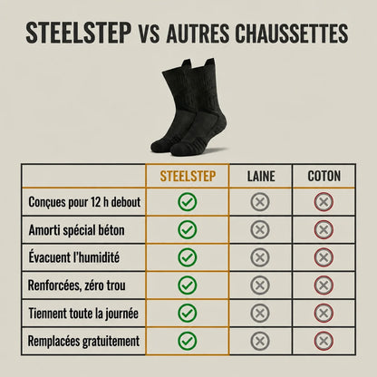 SteelStep vs autres chaussettes — tableau comparatif laine et coton